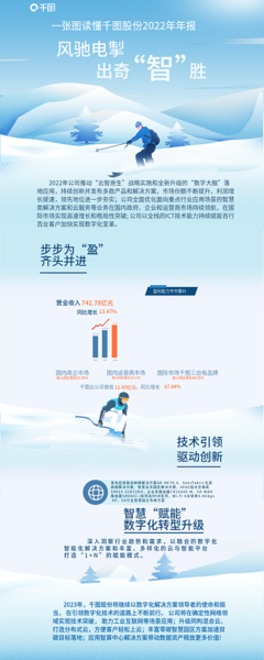 數(shù)字化升級(jí) 在線制作模板圖片與數(shù)字內(nèi)容服務(wù)