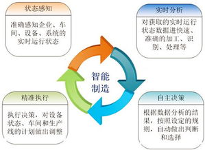 智能時代，數字化工廠與數字內容制作服務的雙重變革