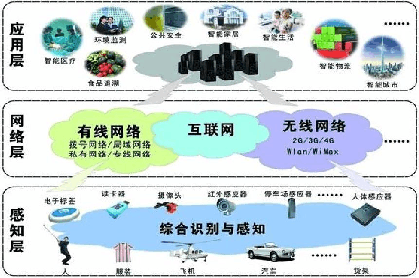 物聯(lián)網(wǎng)技術(shù)報(bào)告 在線(xiàn)閱讀、下載與技術(shù)服務(wù)概覽