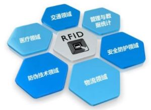 RFID在鞋服領(lǐng)域的具體應(yīng)用 物聯(lián)網(wǎng)技術(shù)驅(qū)動(dòng)的行業(yè)革新